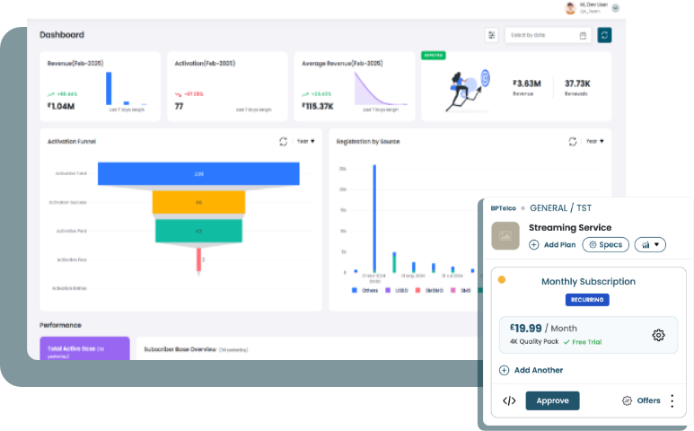 AI Dashboard